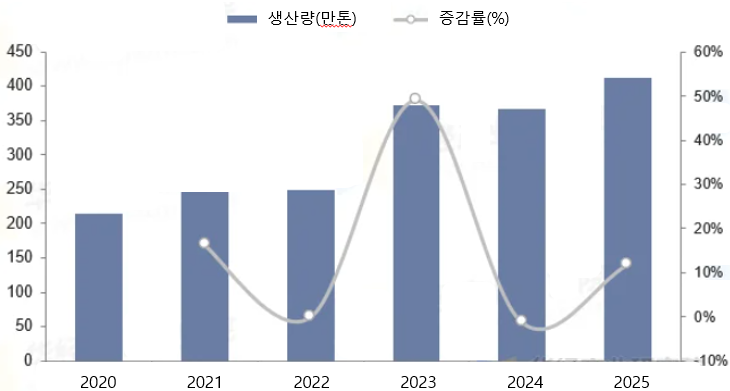 그림입니다.  원본 그림의 이름: CLP000066d00001.bmp  원본 그림의 크기: 가로 730pixel, 세로 391pixel