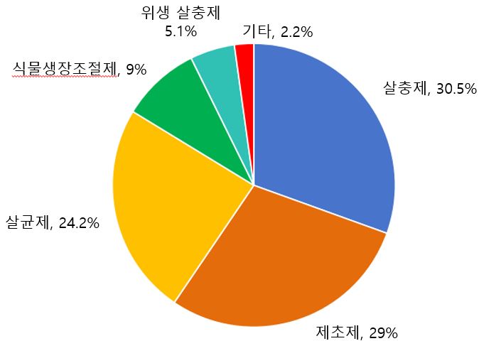 그림입니다.  원본 그림의 이름: CLP000066d00002.bmp  원본 그림의 크기: 가로 674pixel, 세로 480pixel