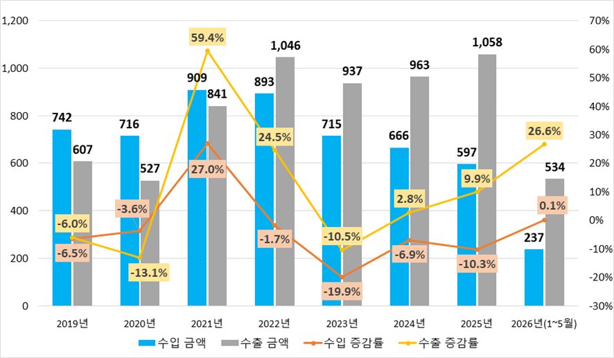 그림입니다.  원본 그림의 이름: CLP00004e800002.bmp  원본 그림의 크기: 가로 913pixel, 세로 533pixel