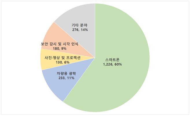 그림입니다.  원본 그림의 이름: CLP0000578c302b.bmp  원본 그림의 크기: 가로 1124pixel, 세로 691pixel