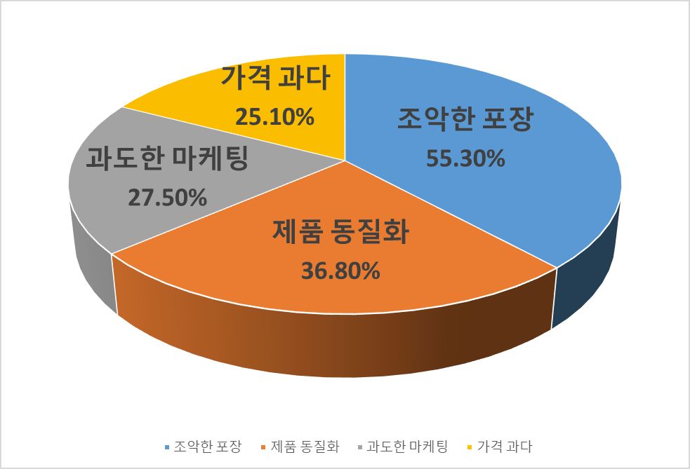 그림입니다.  원본 그림의 이름: CLP00005c2c0001.bmp  원본 그림의 크기: 가로 983pixel, 세로 669pixel