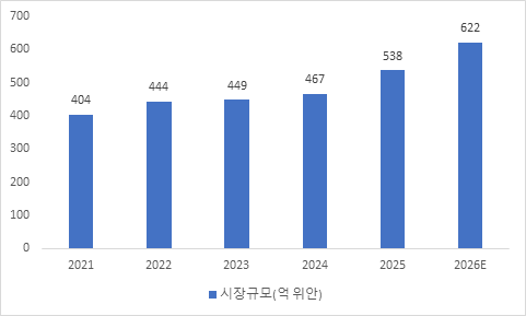 그림입니다.  원본 그림의 이름: CLP00002c340002.bmp  원본 그림의 크기: 가로 481pixel, 세로 289pixel