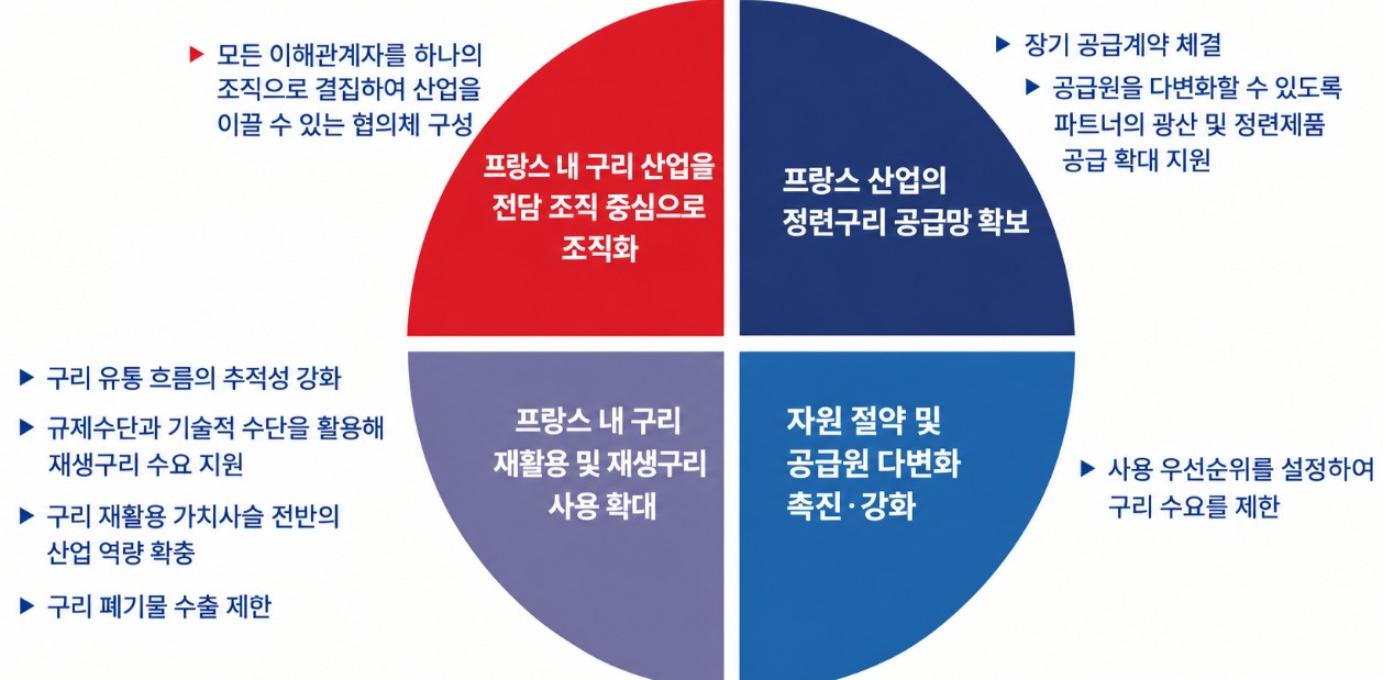 그림입니다.  원본 그림의 이름: 표.jpg  원본 그림의 크기: 가로 1258pixel, 세로 619pixel