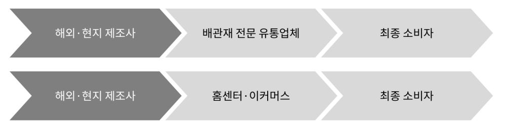 그림입니다.  원본 그림의 이름: CLP00003698000c.bmp  원본 그림의 크기: 가로 1636pixel, 세로 420pixel