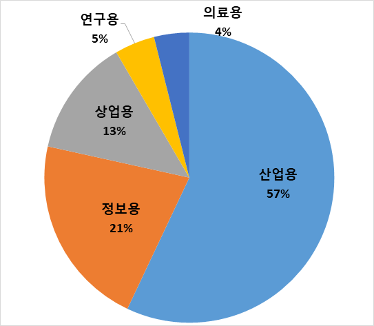 그림입니다.  원본 그림의 이름: CLP000047f8085e.bmp  원본 그림의 크기: 가로 543pixel, 세로 473pixel